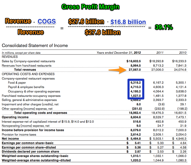 Income Statement Example