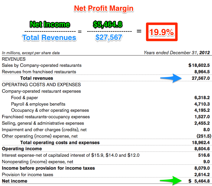MCD net profit margin